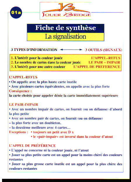Couverture du livre Fiche de synthèse à l'unité