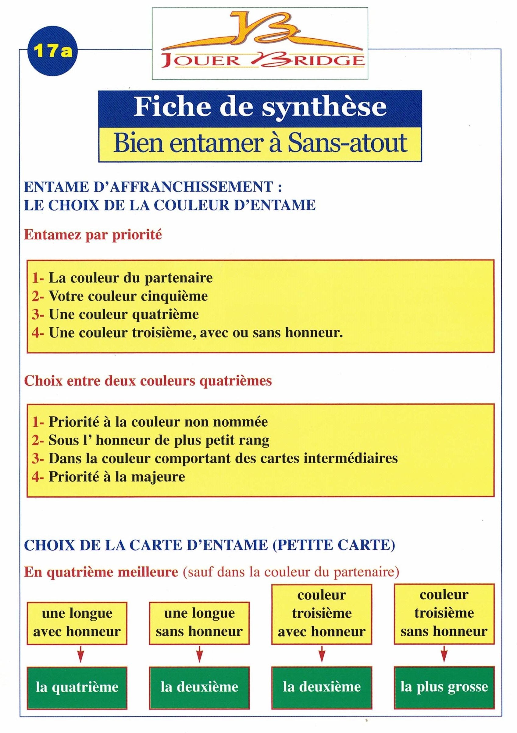 Fiche de synthèse à l'unité - image 3