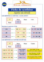 Fiche de synthèse à l'unité - image 8